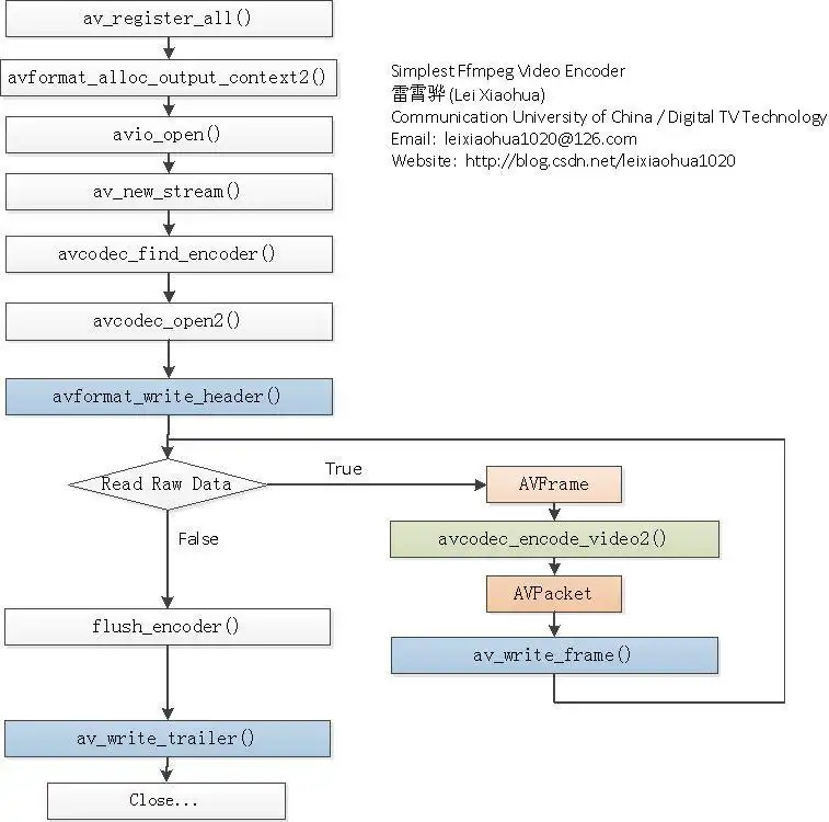 Download web tool or web app simplest ffmpeg video encoder