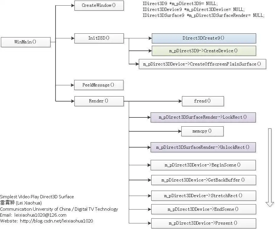 Download web tool or web app simplest media play