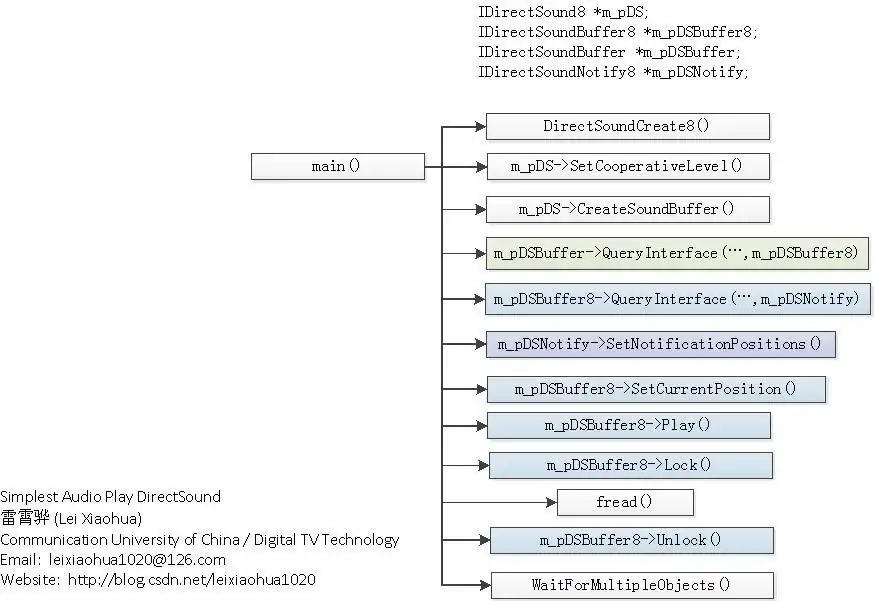 Download web tool or web app simplest media play