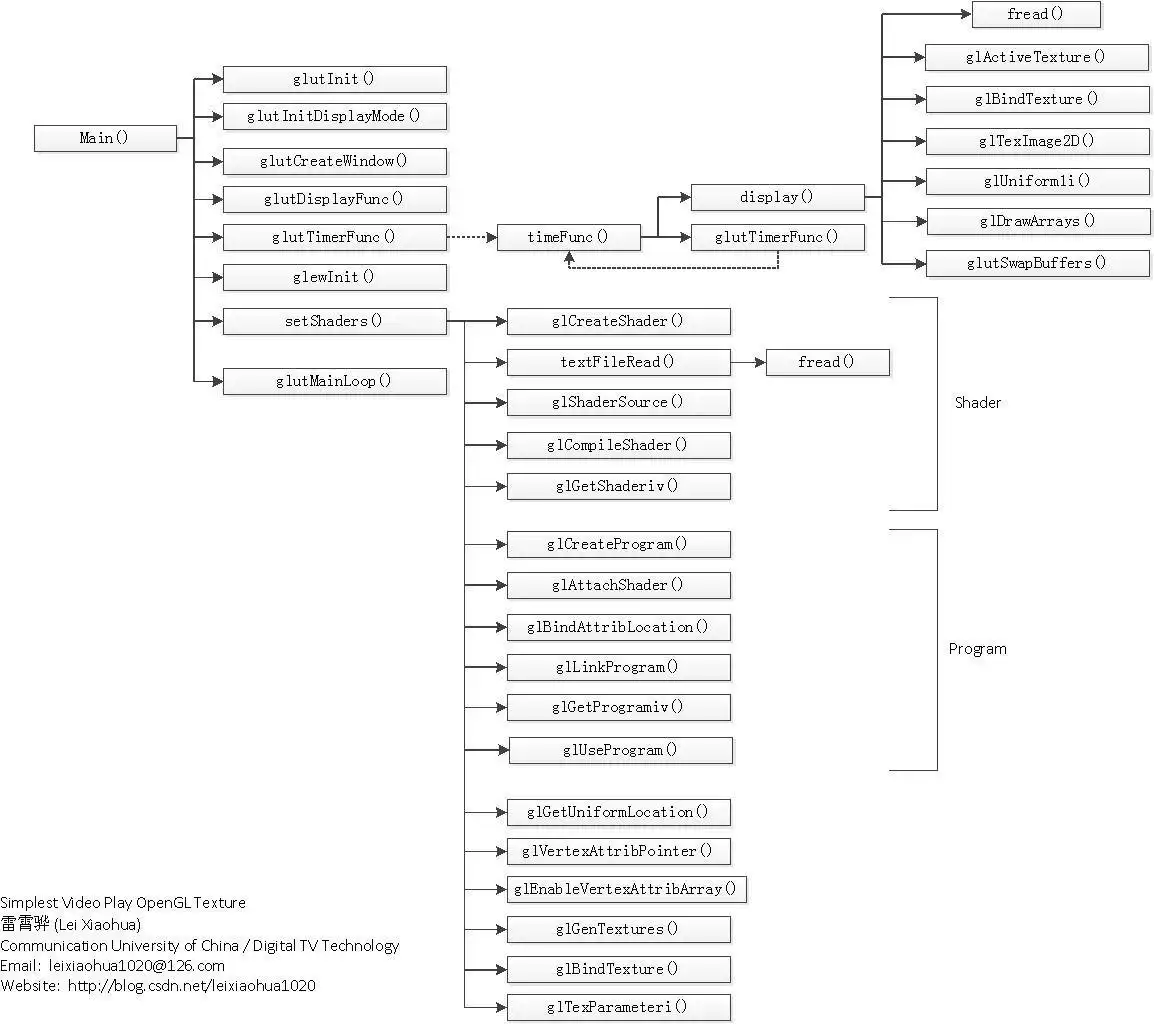 Download web tool or web app simplest media play