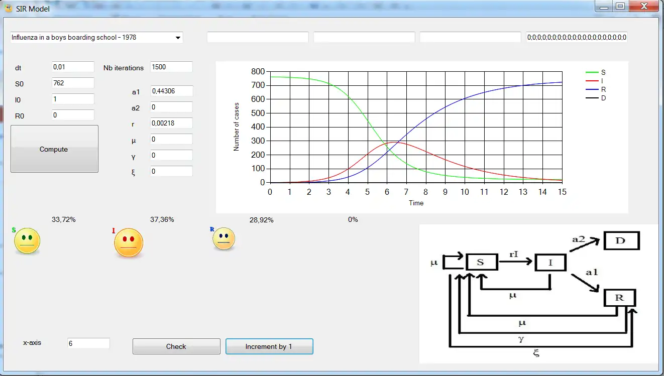 Download web tool or web app SIR Model to run in Windows online over Linux online