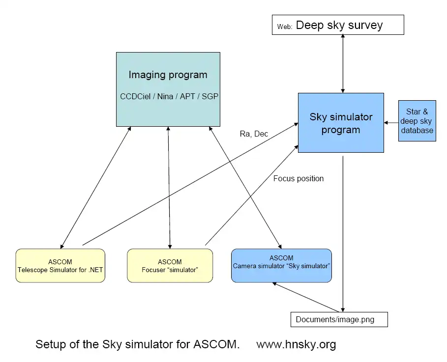 Download web tool or web app Sky simulator for ASCOM