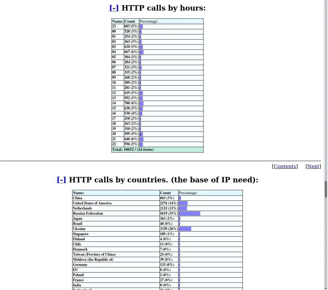 Download web tool or web app Small HTTP server