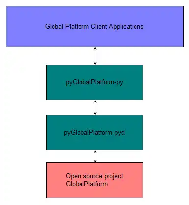 Laden Sie das Web-Tool oder die Web-App Smart-Card-Library-pyGlobalPlatform herunter