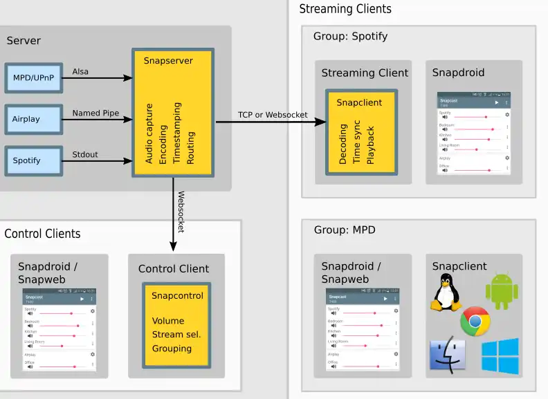 Laden Sie das Web-Tool oder die Web-App Snapcast herunter