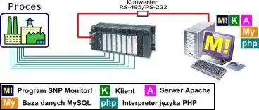 Download web tool or web app SNP Monitor!