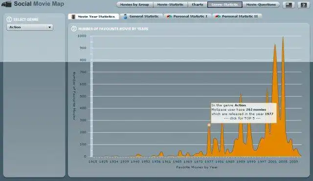 Download web tool or web app Social Movie Map to run in Windows online over Linux online