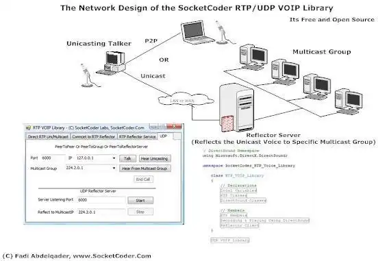 Web ツールまたは Web アプリ (SocketCoder) をダウンロードする 無料の RTP VOIP ライブラリ