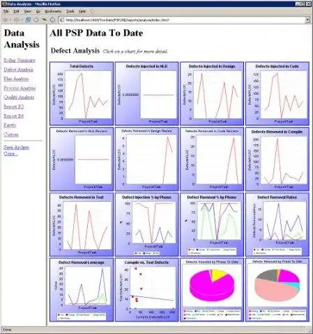 Download web tool or web app Software Process Dashboard