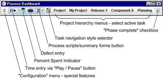 Download web tool or web app Software Process Dashboard