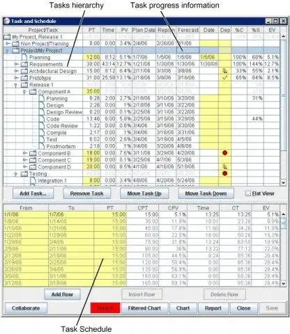 下载 Web 工具或 Web 应用程序软件流程仪表板