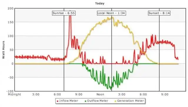 Download web tool or web app Solar Ypsi