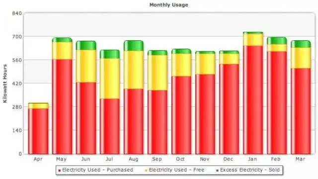 Download web tool or web app Solar Ypsi