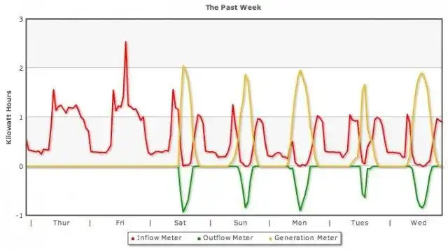 Download web tool or web app Solar Ypsi