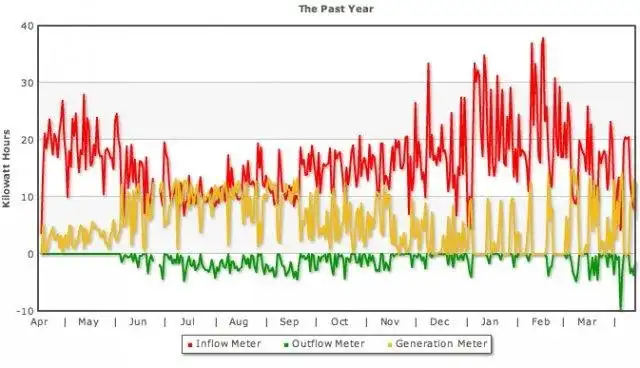 Download web tool or web app Solar Ypsi