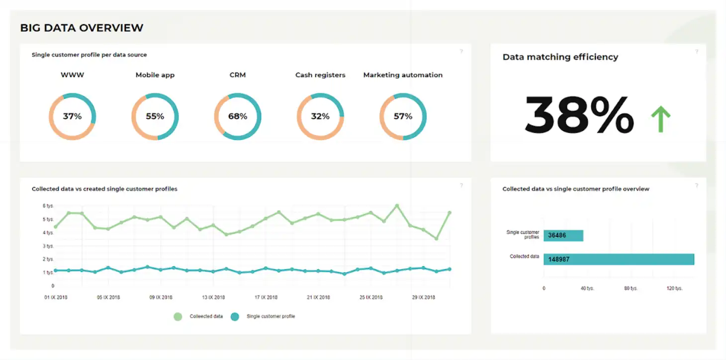 Download web tool or web app Soma-direct