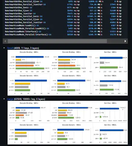 Download web tool or web app Sonic JSON