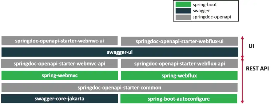 Muat turun alat web atau aplikasi web springdoc-openapi