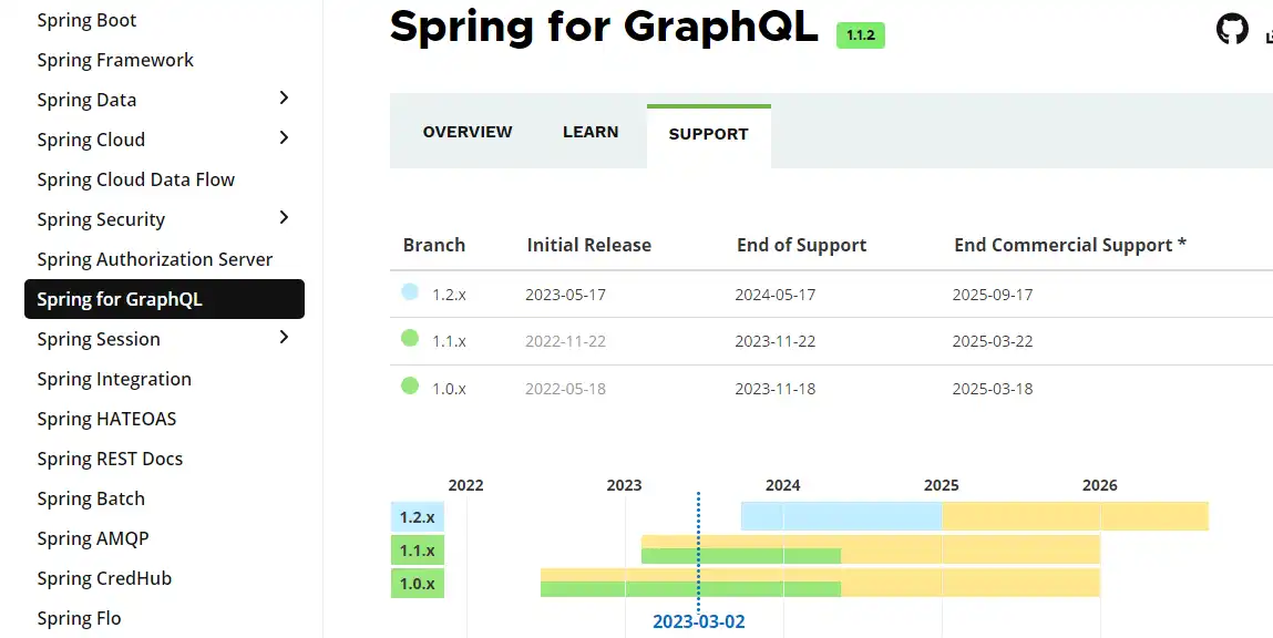 Download web tool or web app Spring for GraphQL