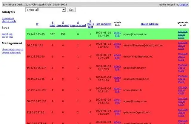 Download web tool or web app SSH Abuse Desk