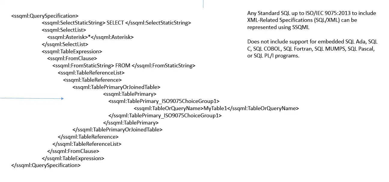 Download web tool or web app SSQML