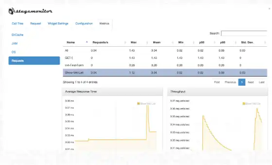 Download web tool or web app Stagemonitor