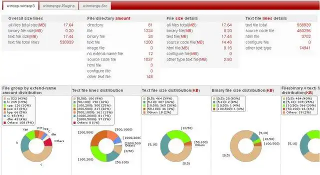 Download web tool or web app Stat cvs/svn Code Change