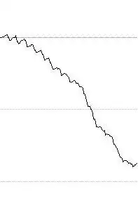 Download web tool or web app Stochastic performance measurement.