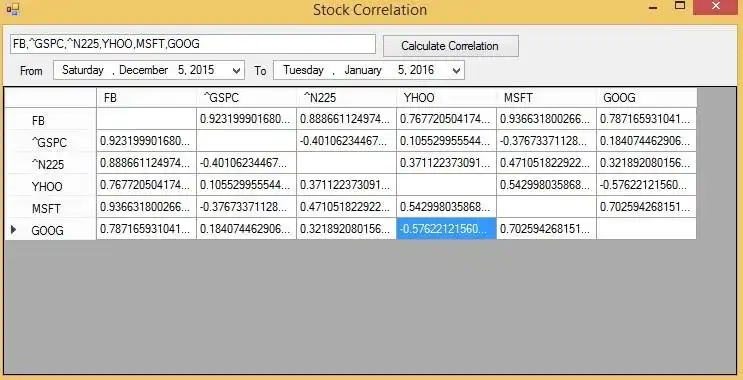 Download web tool or web app Stock Correlation