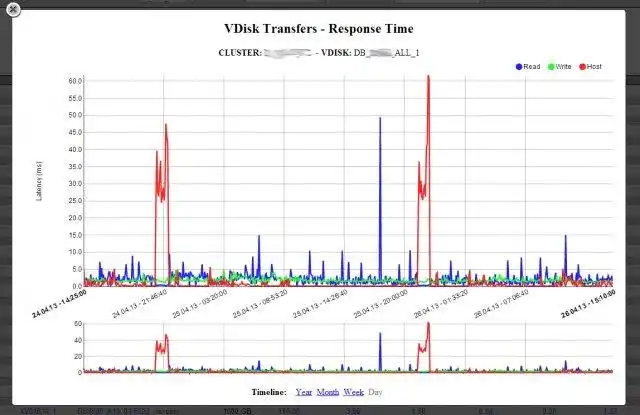 Download web tool or web app SVCFRONT