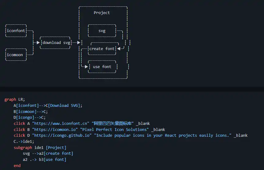 Download web tool or web app SVG To Font