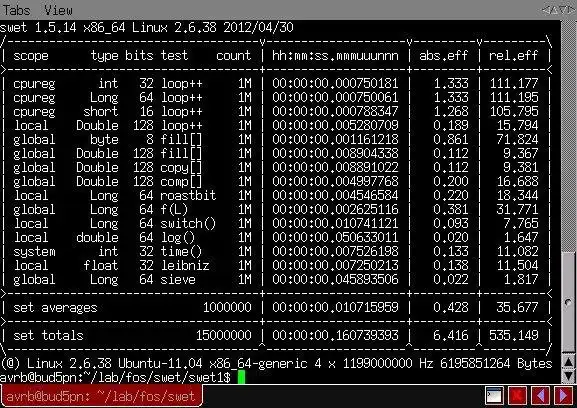 Download web tool or web app swet: sustained workload efficiency test