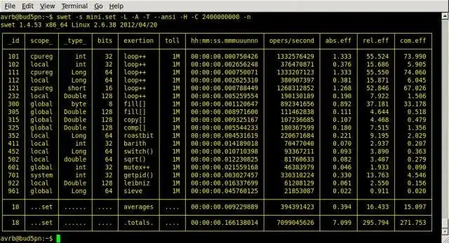 Download web tool or web app swet: sustained workload efficiency test