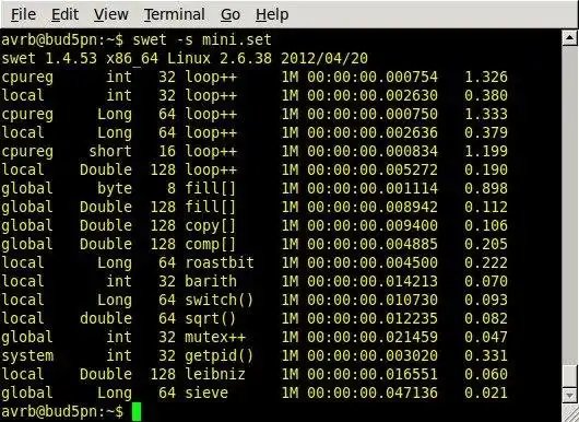 Download web tool or web app swet: sustained workload efficiency test