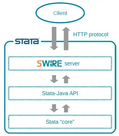 Download web tool or web app SWire to run in Windows online over Linux online