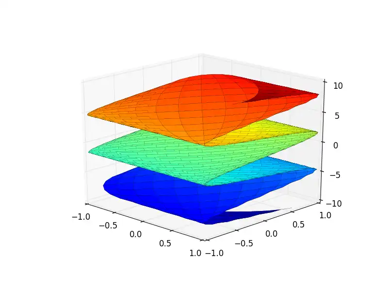 Download web tool or web app SymPy