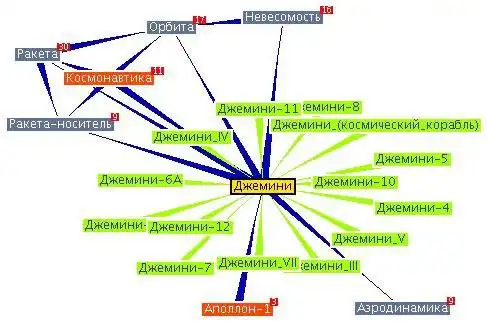 Download web tool or web app Synarcher to run in Windows online over Linux online