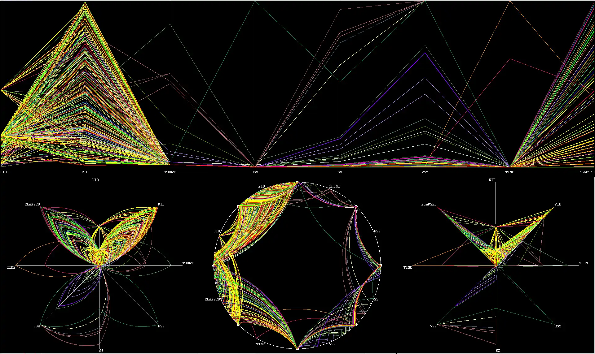 Download web tool or web app Sync  Viz Of aRbitrary Streams (Savors)