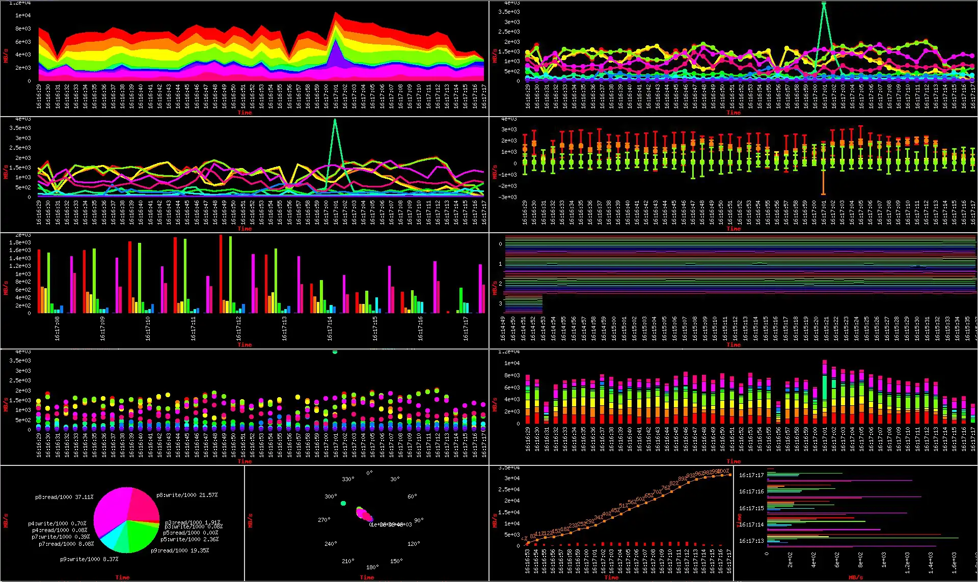 Download web tool or web app Sync  Viz Of aRbitrary Streams (Savors)