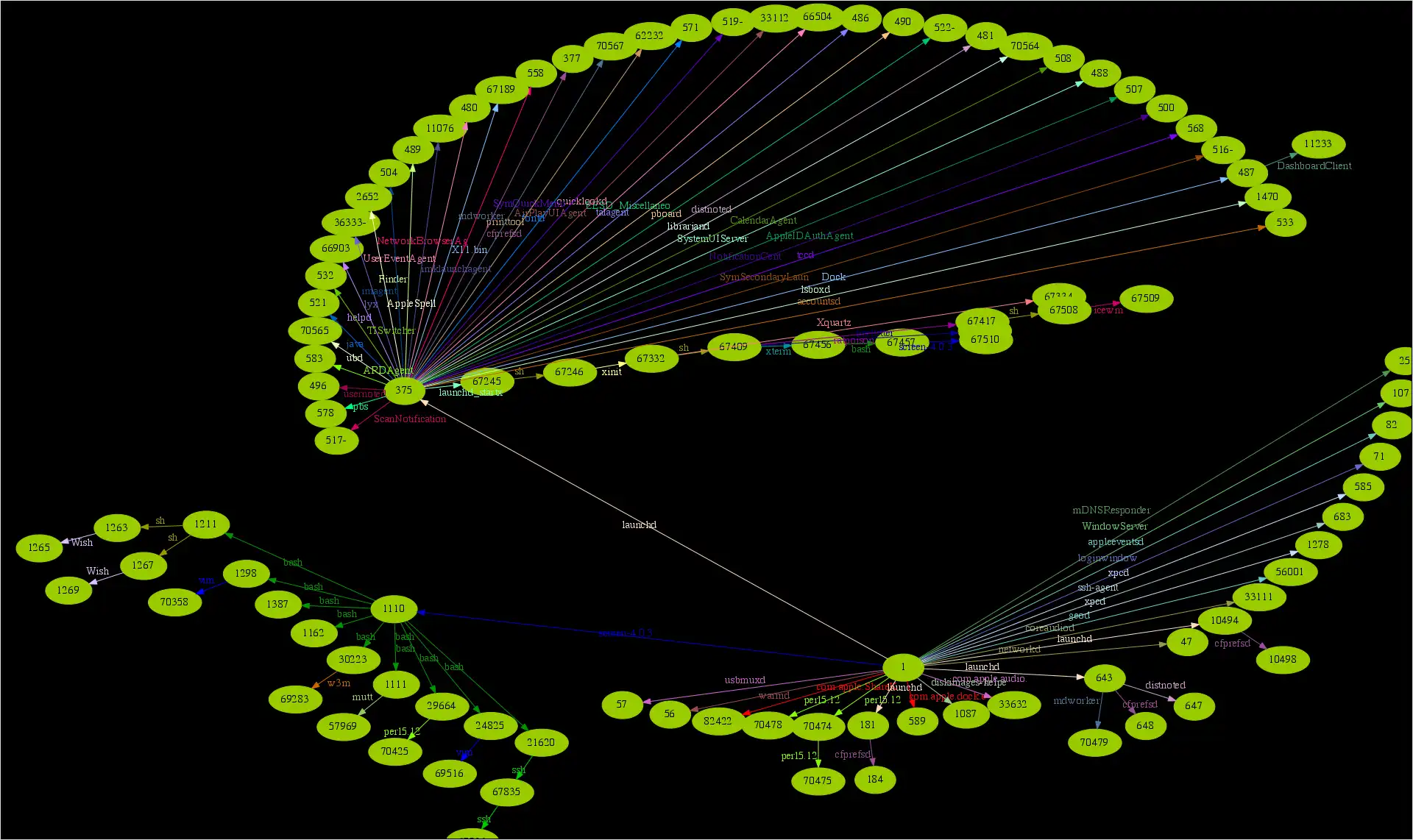 Download web tool or web app Sync  Viz Of aRbitrary Streams (Savors)