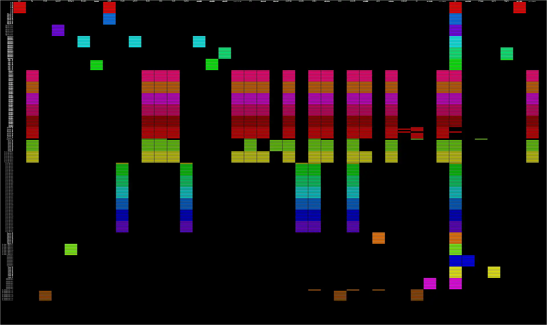 Download web tool or web app Sync  Viz Of aRbitrary Streams (Savors)