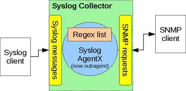 Download web tool or web app Syslog Collector