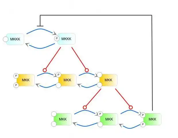 Download web tool or web app Systems Biology Software Project to run in Windows online over Linux online