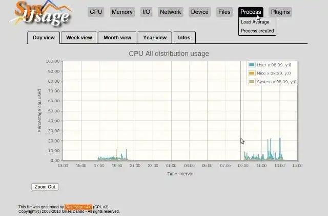 Download web tool or web app SysUsage