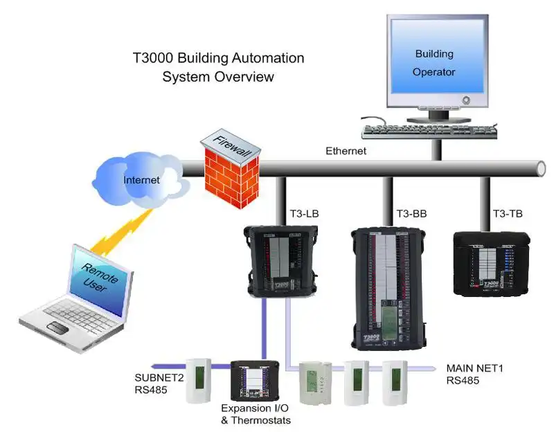 Download web tool or web app T3000_Building_Automation_System to run in Windows online over Linux online