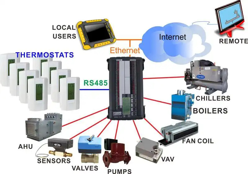 Download web tool or web app T3000_Building_Automation_System to run in Windows online over Linux online