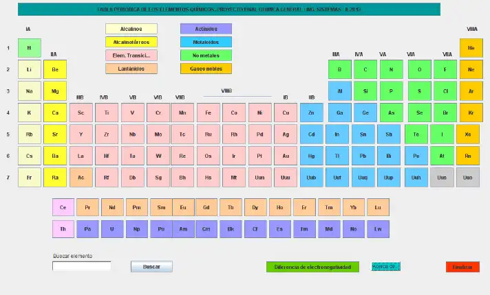 Download web tool or web app Tabla Periodica to run in Linux online