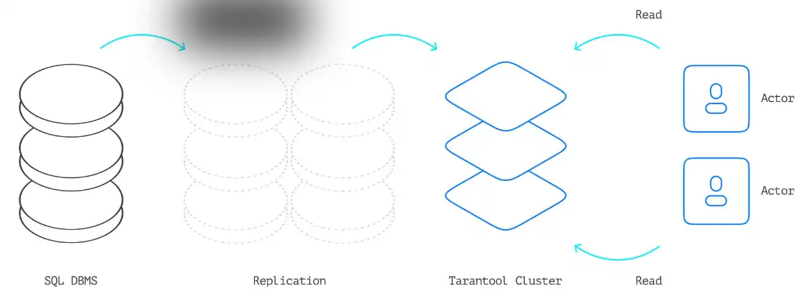 下载网络工具或网络应用 Tarantool