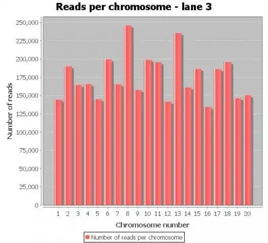 Download web tool or web app TASE: Illumina Solexa annotation