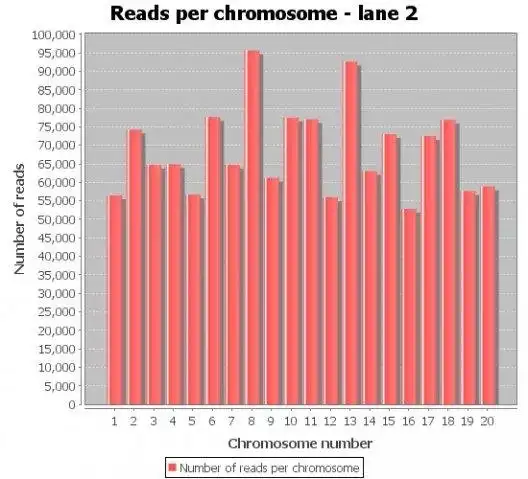 Download web tool or web app TASE: Illumina Solexa annotation